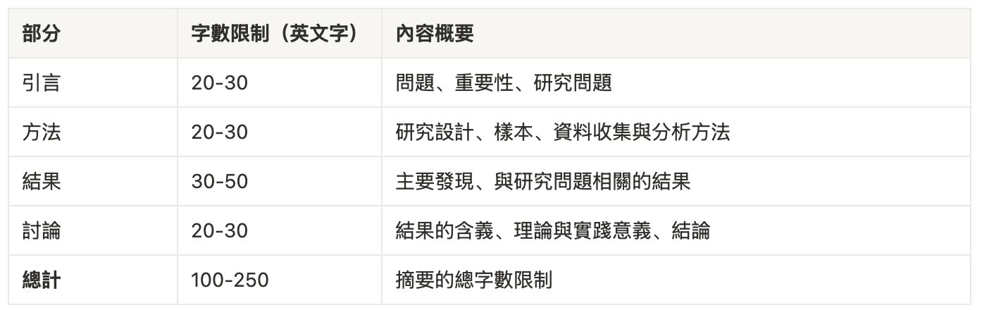 英文論文摘要格式