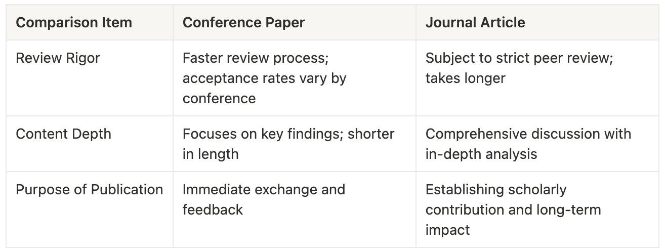 conference paper comparison
