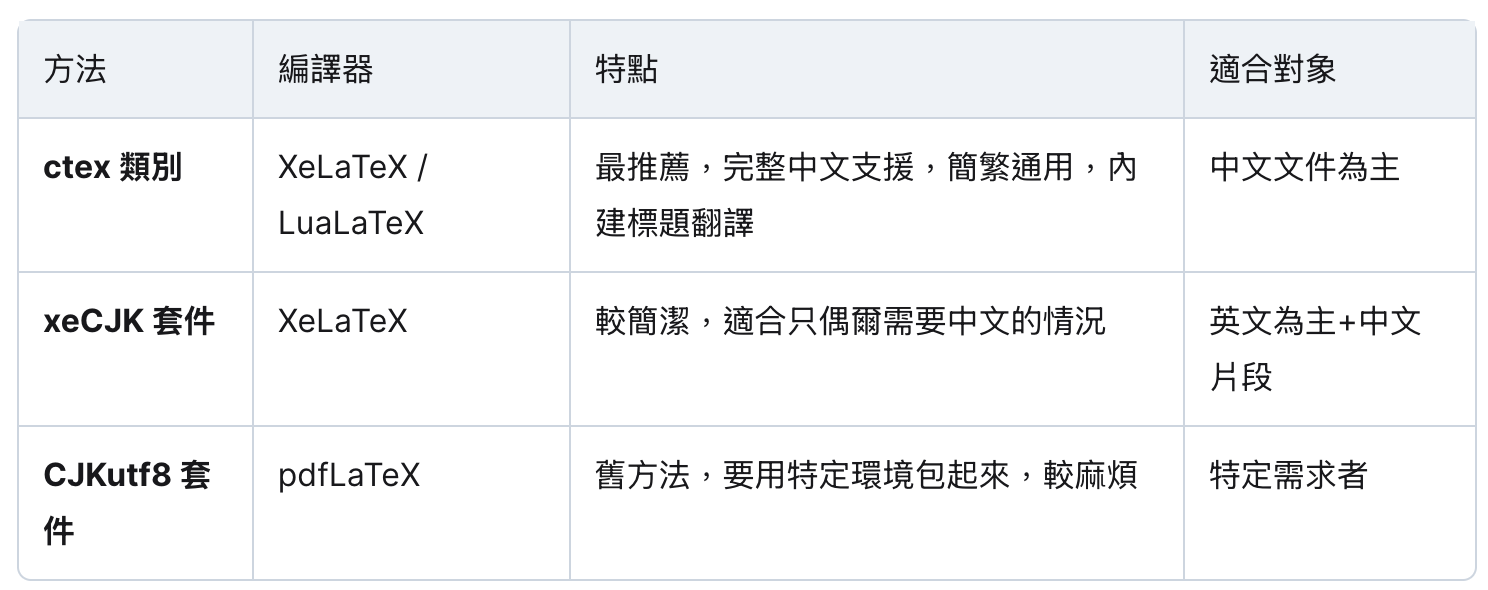 latex 比較