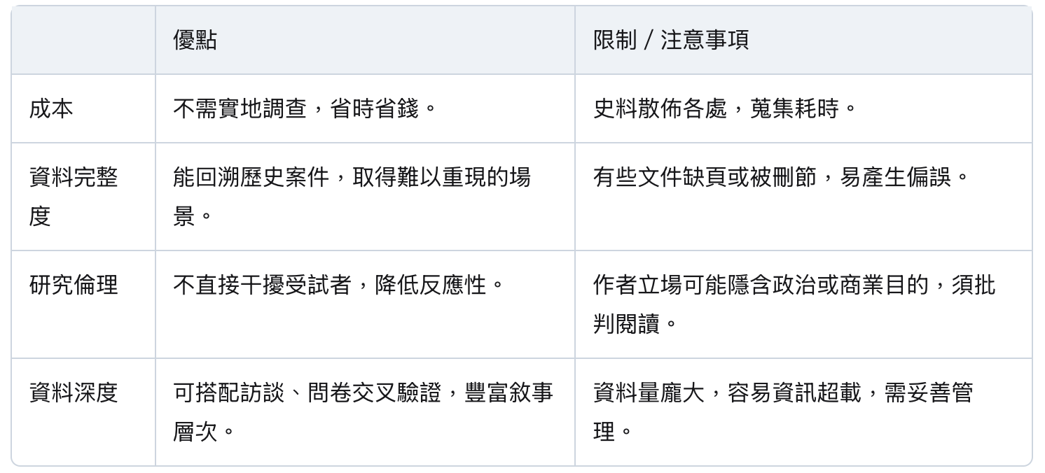文獻分析法好處與風險